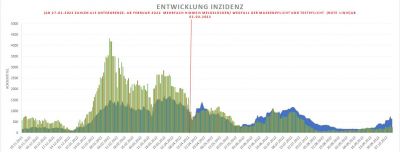 ent121022